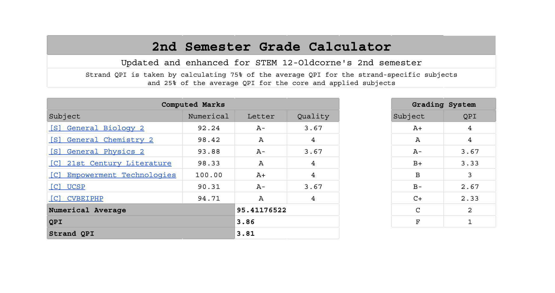 Grades Calculator